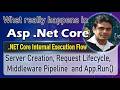 ASP.NET Core Internal Execution Flow Explained | From Program.cs to Response