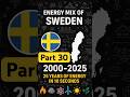 Part 30. SWEDEN. 25 years of energy in 10 seconds