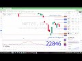 Nifty Futures Levels for 17th March 25