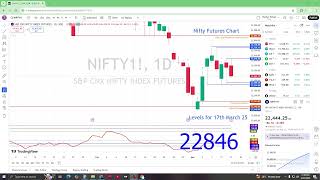Nifty Futures Levels for 17th March 25