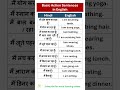 Action Sentences in English | Speak English Fluently | Hindi to English | Daily English Practice