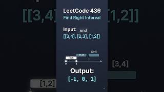 🚀LeetCode 436: Find Right Interval 🔥| Dry Run & Explanation #LeetCode436 #DSA #BinarySearch #Coding