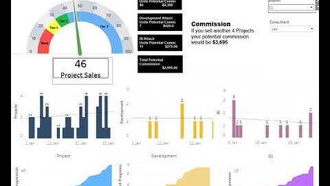 Tableau Gauge - Sales Consultant Performance
