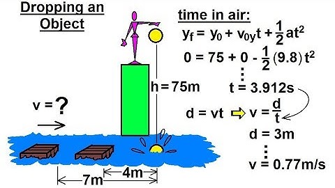 Physics 3.2: Additional Motion Examples (6 of 12) Dropping an Object