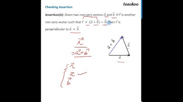 Question 20 - Assertion (A): Given two non-zero vectors a and b . If r  is