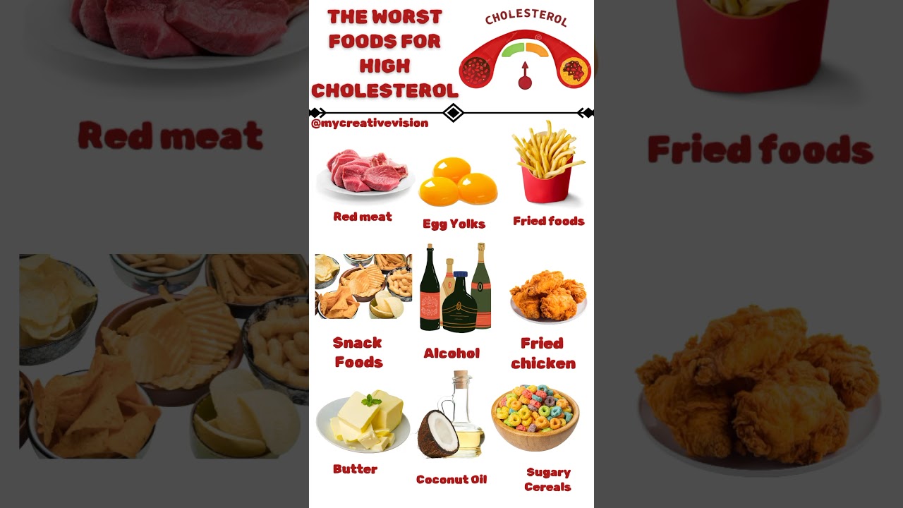 The worst foods for high cholesterol.