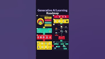 Generative AI Learning Roadmap 2025 | From Basics to Building AI Agents