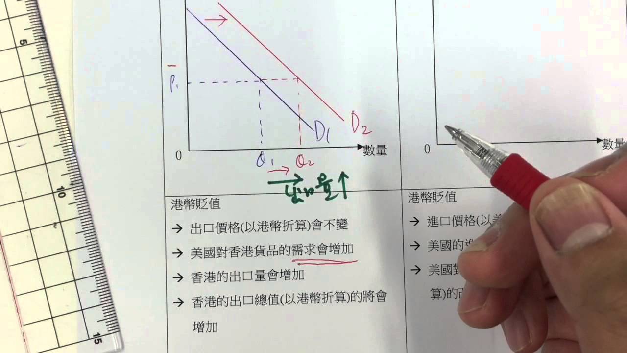 5下9章_匯率改變的影響_本地貨幣貶值對出口的影響_p8