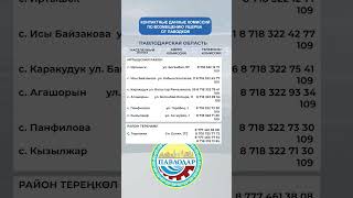 Контактные данные комиссий по возмещению ущерба от паводков г.Павлодар