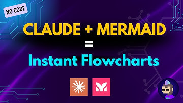 How to Use Claude + Mermaid to Auto-Generate Flowcharts (No Coding Required)