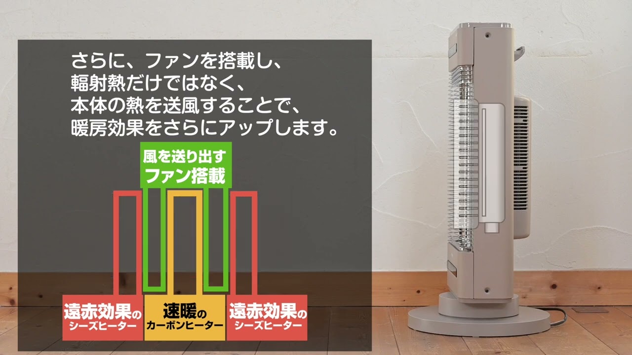 edir Penta carbon Heater 360度暖房 edir Penta carbon Heater 360度暖房 電気ストーブの進化。5面が