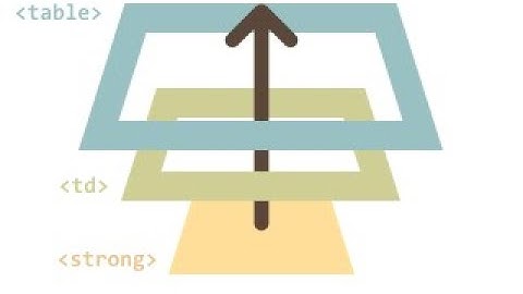 Уроки  по JavaScript | Объект Event в событиях