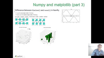 Numpy matplotlib 2D/3D #python #python3 #matplotlib #src7cse