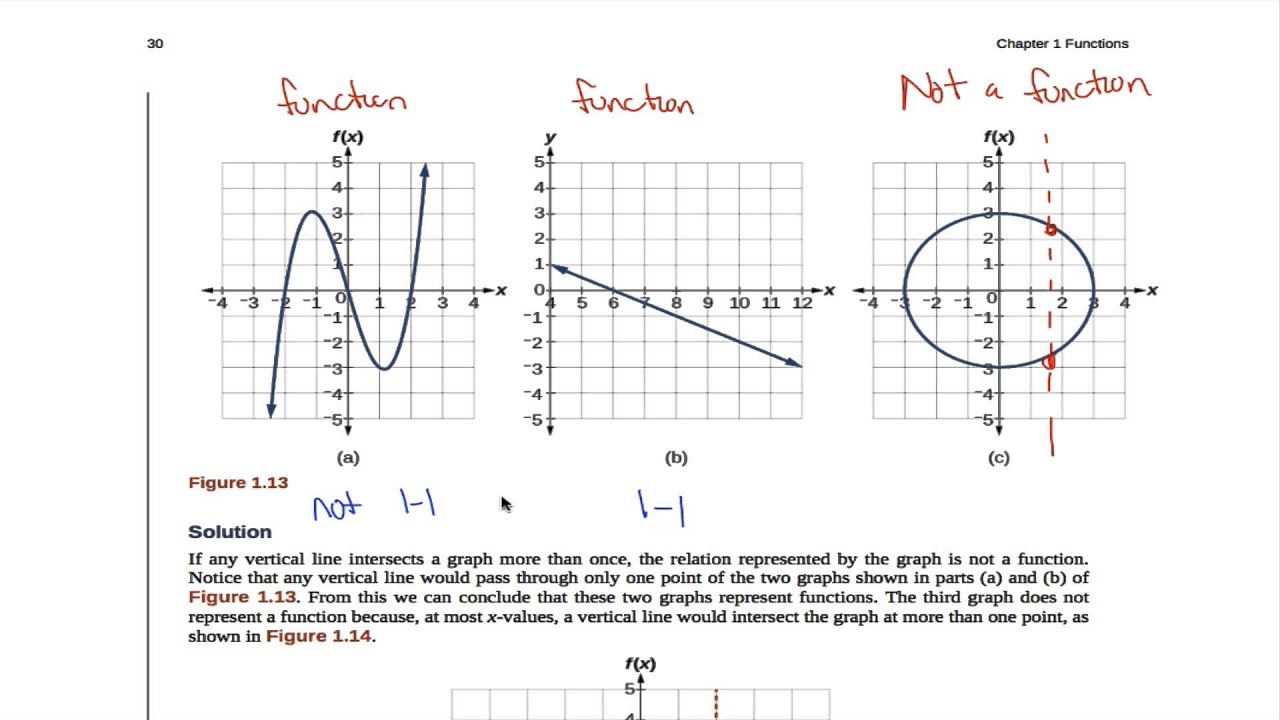 OpenStax PreCalculus Example 1 14 YouTube Openstax precalculus example 1 14 youtube
