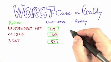 Worst Case Vs Reality - Intro to Theoretical Computer Science
