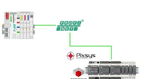 Codesys.Codesys.Using  Pixsys Connect with Wago 750 375 Profinet Coupler_JP