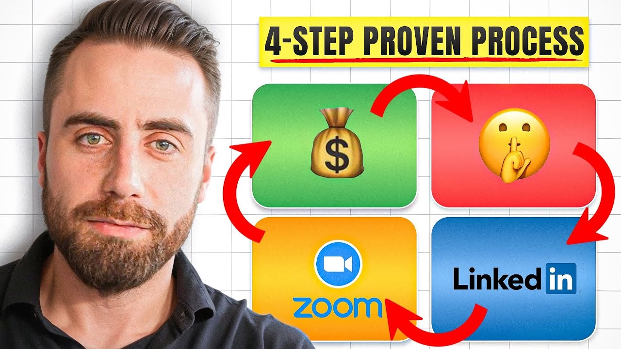 Use THIS 4 Step Process To Find Private Investors For Property Deals (I raised £3m)