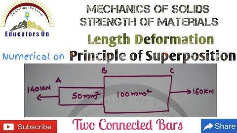 Numerical on Two Connected Bars | Principle of Superposition | Length Deformation & Elongation| MOS