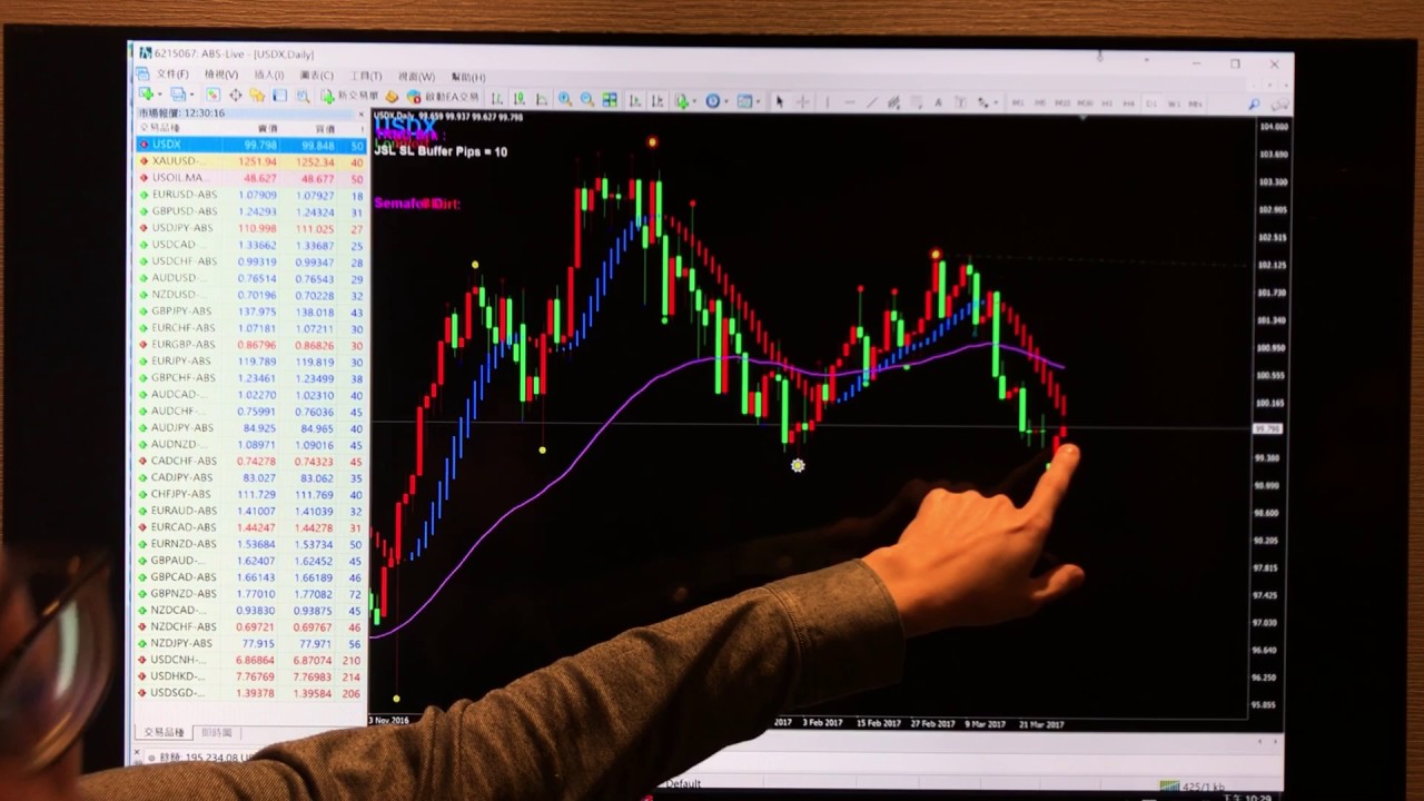 ABS GROUP 澳盛集團 3/29(三)每日行情分析【盤中】 YouTube