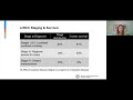 Investigating the BMI Paradox in Kidney Cancer