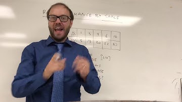 Intro to Calculus: Rate of Change by Table