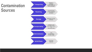 Handling Hazardous Drugs Training Video