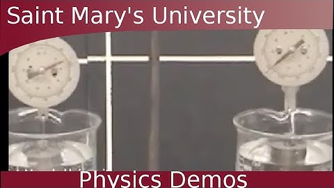 Archimedes Principle