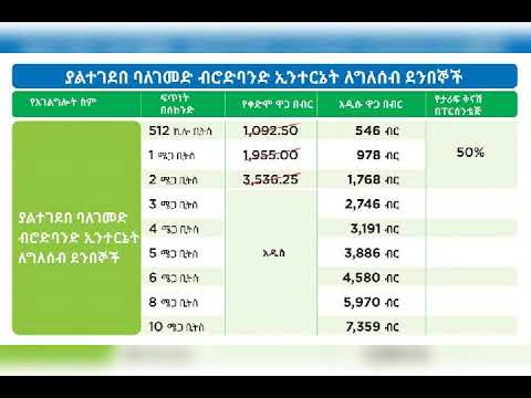 ቪዲዮ: የ Android ስልክን ከስዕሎች (ጡቦች) እንዴት እንደሚነጥቁ