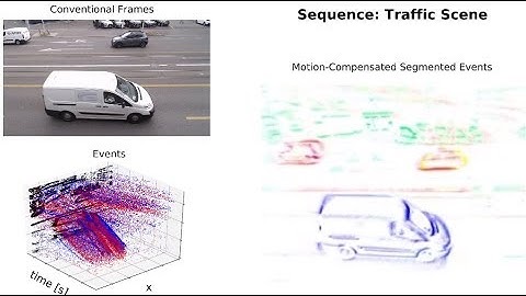 Event-Based Motion Segmentation by Motion Compensation (ICCV