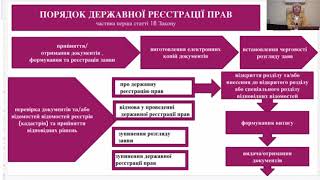 Порядок державної реєстрації прав (Світлана  Шуляк-Гончаренко)