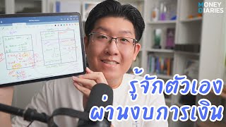 รู้จักตัวเองผ่านงบการเงิน รายรับรายจ่าย ทรัพย์สินหนี้สิน