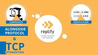 Replify WAN Optimization Introduction Video