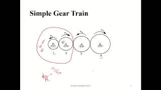 compound gear train
