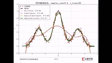 11 决策树和随机森林实践