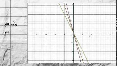 Parent Functions y=x (Math)