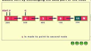 linked list sorting data