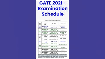 Gate 2021 examination shedule #gate 2021.
