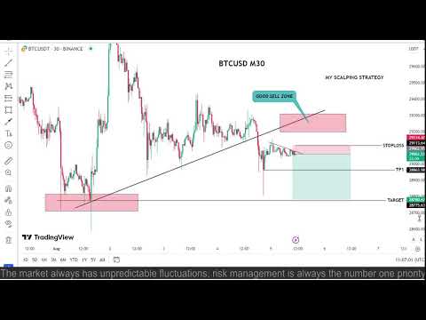 Live FX My Setup Trading Today- 5/8/2023