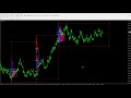 Market Profile — Arbitrary Rectangle Sessions — Forex Indicator for MetaTrader (MT4 or MT5)