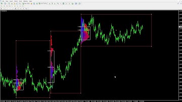 Market Profile  — Arbitrary Rectangle Sessions  — Forex Indicator for MetaTrader (MT4 or MT5)