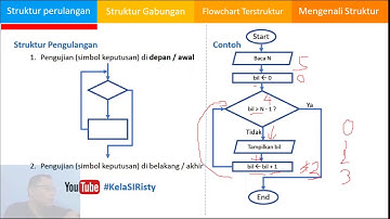 Flowchart Part 2 - Perulangan