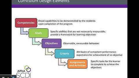 New Preceptor Orientation_Precepting PGY1 Community Residents