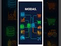 SQL e a Nova Era #002