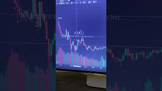 Day Trading $NVDA $TSLA $AMD $ORCL Share screen live trades