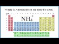 Ammonium Compounds and Ions