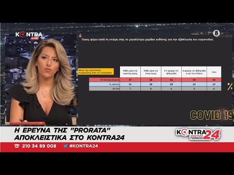 Δημοσκόπηση σήμερα Prorata: