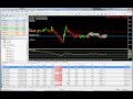 Getting million dollar in Forex using Round number - YouTube