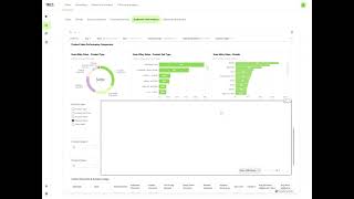 Identifying Budtender Sales Preferences inside Retail Analytics | Treez