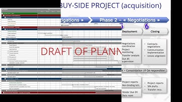 M&A BUY-SIDE PROCESS by OPTEAMUM
