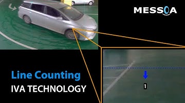 Intelligent Video Analytics demo